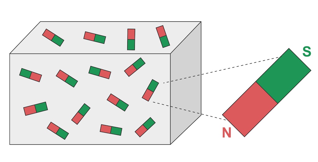 photo Picture Of A Magnet adhesion magnet magnet vs magnet iron