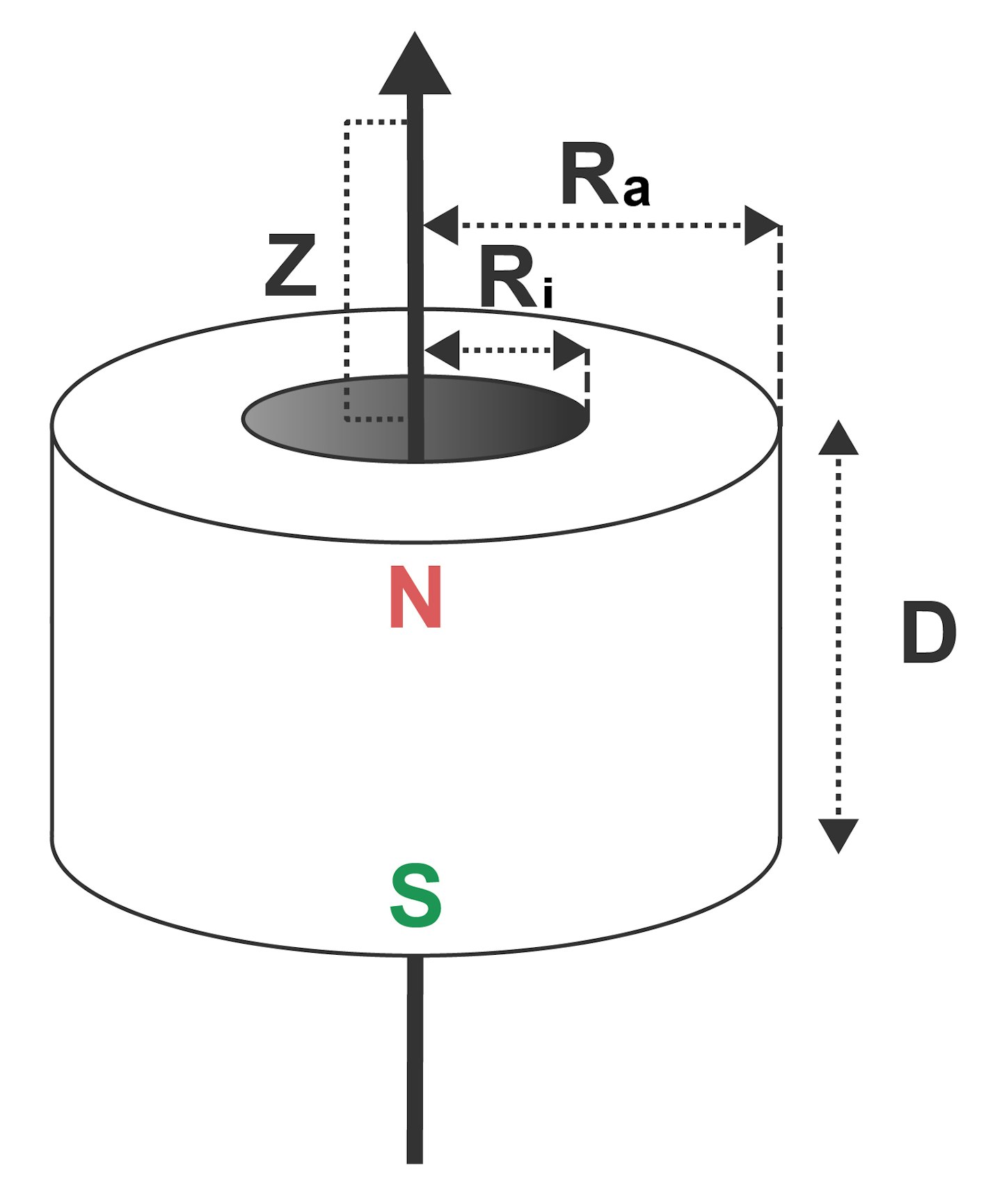 calculate-magnetic-flux-density-formula-supermagnete-de