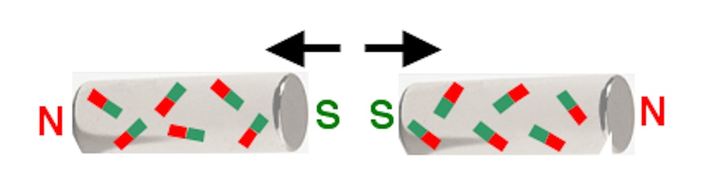 magnetic-attraction-repulsion-supermagnete