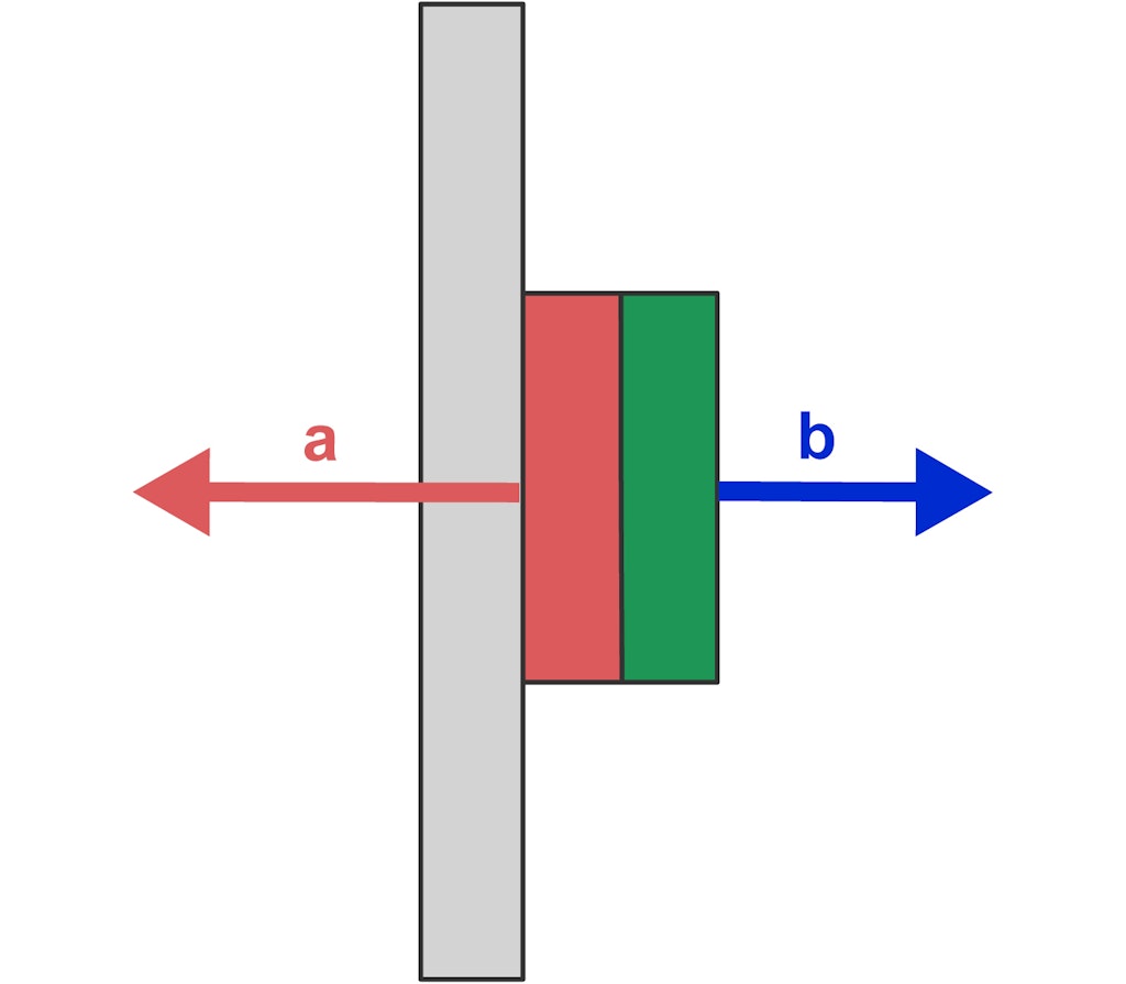 difference-adhesive-force-and-displacement-force-supermagnete-fi