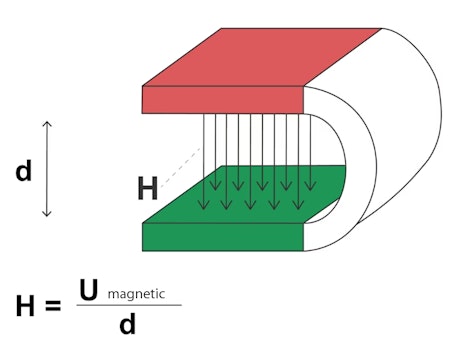 Imagen de la tensión magnética Imagen de la tensión magnética
