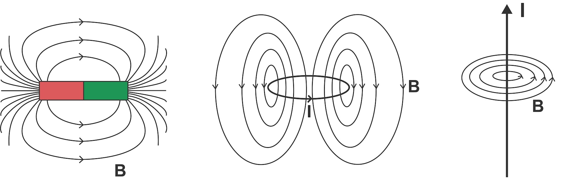 Was ist ein Magnetfeld? - Magnet-Knowhow - supermagnete.de