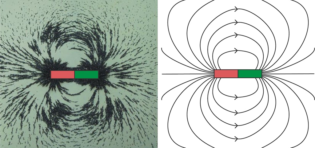 Magnetische Feldlinien Magnetfeldlinen Supermagnete De