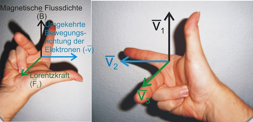 Abbildung Rechte-Hand-Regel Abbildung Rechte-Hand-Regel