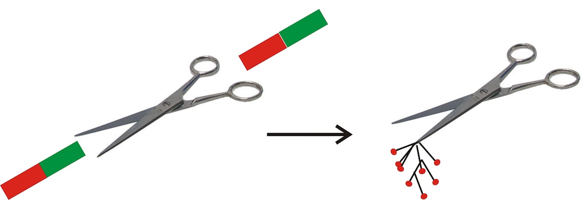 Magnetisierung einer eisenhaltigen Schere Magnetisierung einer eisenhaltigen Schere