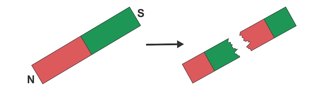 Abbildung magnetischer Nordpol und Südpol Abbildung magnetischer Nordpol und Südpol